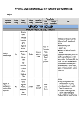 Summary of Wider Investment Needs ALBRIGHTON