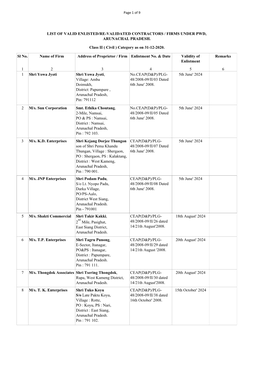 Sl No. Name of Firm Address of Proprietor / Firm Enlistment No. & Date Validity of Enlistment Remarks 1 2 3 4 5 6 1 Shri