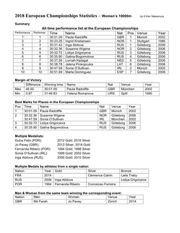 2018 European Championships Statistics – Women's 10000M