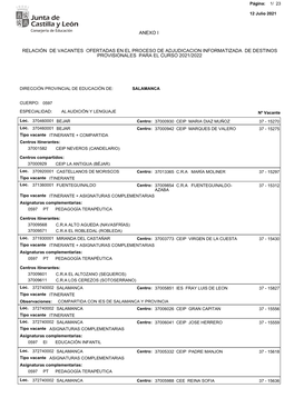 Relación De Vacantes Ofertadas En El Proceso De Adjudicacion Informatizada De Destinos Provisionales Para El Curso 2021/2022