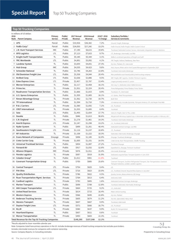 Special Report Top 50 Trucking Companies