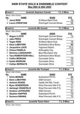 2005 State Solos