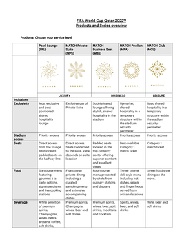 FIFA World Cup Qatar 2022™ Products and Series Overview