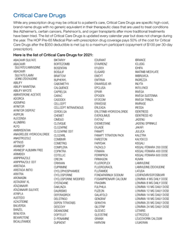 Critical Care Drugs List