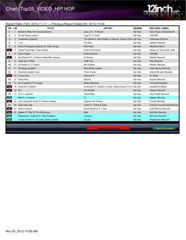 Chart: Top25 VIDEO HIP HOP