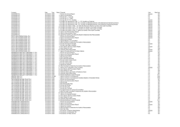 Company Date Type Resid Proposal Vote Rescode GOODWIN PLC 02