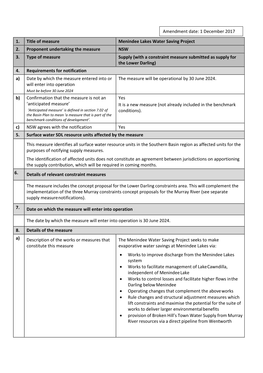 1. Title of Measure Menindee Lakes Water Saving Project 2