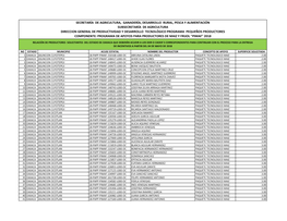 Secretaría De Agricultura, Ganadería, Desarrollo Rural, Pesca Y Alimentación Subsecretaría De Agricultura Direccion Gene