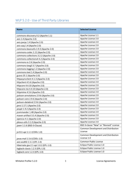 WLP 5.2.0 - Use of Third Party Libraries