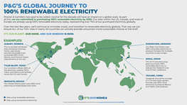 P&G's Global Journey to 100% Renewable Electricity