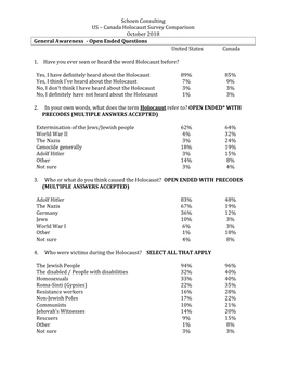 Schoen Consulting US – Canada Holocaust Survey Comparison October 2018 General Awareness - Open Ended Questions United States Canada