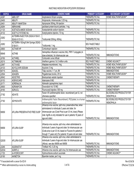 Injectable Medication Hcpcs/Dofr Crosswalk