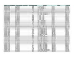 ALLOGGI PROPRIETA ATER E COMUNI PROV. PG.Xlsx