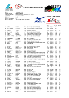 DATA: 13 Febbraio 2016 PRIMA PROVA: Corsa Campestre ORGANIZZATORE: LOCALITA': Campolongo Al Torre DISTANZA: Km 6 ATLETI PRESENTI