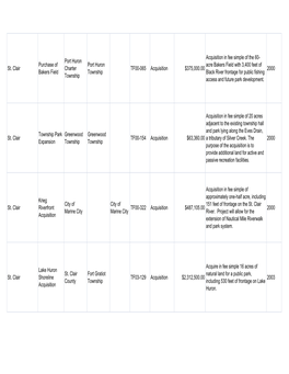 St. Clair Purchase of Bakers Field Port Huron Charter Township Port