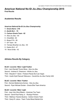 American National No-GI Jiu-Jitsu Championship 2015 Final Results