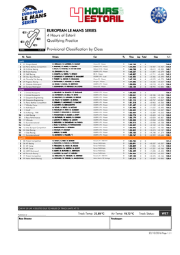 Qualifying Practice 4 Hours of Estoril EUROPEAN LE MANS SERIES