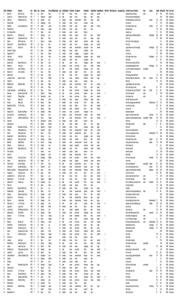 Ssbituminous1918 1924.Pdf