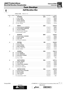 Team Standings Half Marathon Men