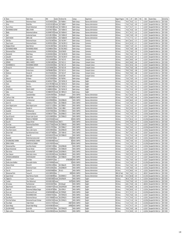 1St Merit List Phase 5.Xlsx