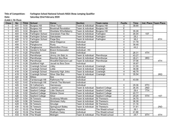 Farlington Show February 2020 for NSEA Results.Xlsx