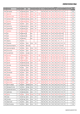 Inventory Stations in Perak 10