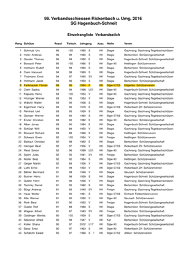 99. Verbandsschiessen Rickenbach U. Umg. 2016 SG Hagenbuch-Schneit