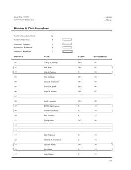 Districts & Incumbents