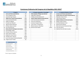 Comisiones Ordinarias Del Congreso De La República 2011-2012*