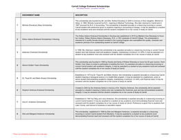 Carroll College Endowed Scholarships PDF Updated Quarterly - Last Updated 10-22-2020