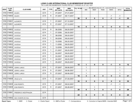 Lions Clubs International Club Membership Register the Clubs and Membership Figures Reflect Changes As of July 2007