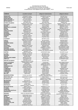 Arrondissement De Thionville Membres De La Commission De Contrôle Dans Les Communes De Moins De 1000 Habitants Et Communes De 1