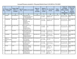 Accused Persons Arrested in Wayanad District from 11.01.2015 to 17.01.2015