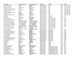 Category Enggroup Type Format Chinese Union Version 新标点和合