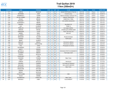 Trail Quillan 2019 11Km (350Md+)