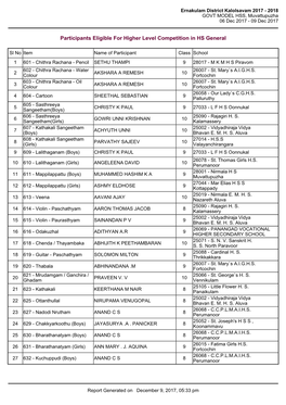 Participants Eligible for Higher Level Competition in HS General