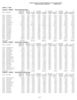 Stadiul Incasarilor Si Virarilor Impozitului Pe Venit, La Nivelul Fiecarei Unitati Administrativ Teritoriale - APRILIE 2021