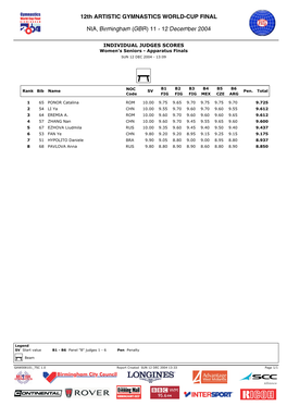 12Th ARTISTIC GYMNASTICS WORLD-CUP FINAL NIA, Birmingham