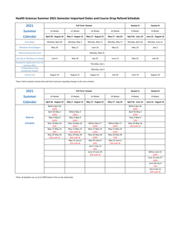 Health Sciences Summer 2021 Semester Important Dates and Course Drop Refund Schedule