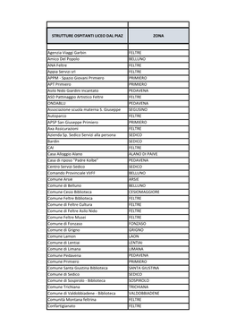 Strutture Ospitanti Liceo Dal Piaz Zona