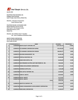 AP List of Top 100 Stockholders As of June 30, 2018