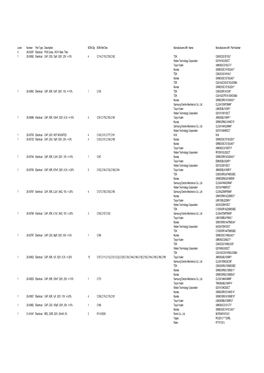 Level Number Part Type Description BOM.Qty BOM.Ref Des Manufacturers.Mfr