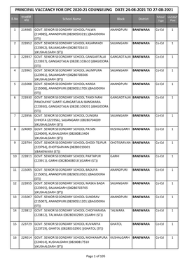 Coaunseliing Vacancy.Xlsx