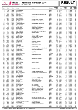 Yorkshire Marathon 2016 RESULT 9Th October 2016