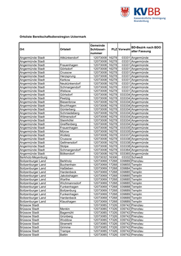 Nummer PLZ Vorwahl BD-Bezirk Nach BDO Alter Fassung Angermünde