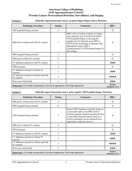 Prostate Cancer–Pretreatment Detection, Surveillance, and Staging