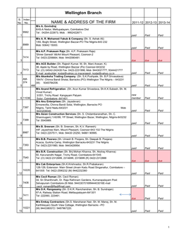 Wellington Branch NAME & ADDRESS of the FIRM