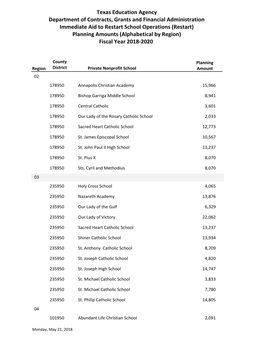 (Restart) Planning Amounts (Alphabetical by Region) Fiscal Year 2018-2020