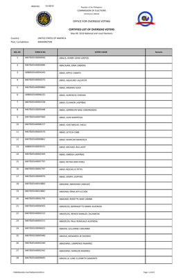 Office for Overseas Voting Certified List of Overseas