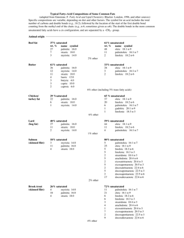 Typical Fatty–Acid Compositions of Some Common Fats (Adapted from Gunstone, F